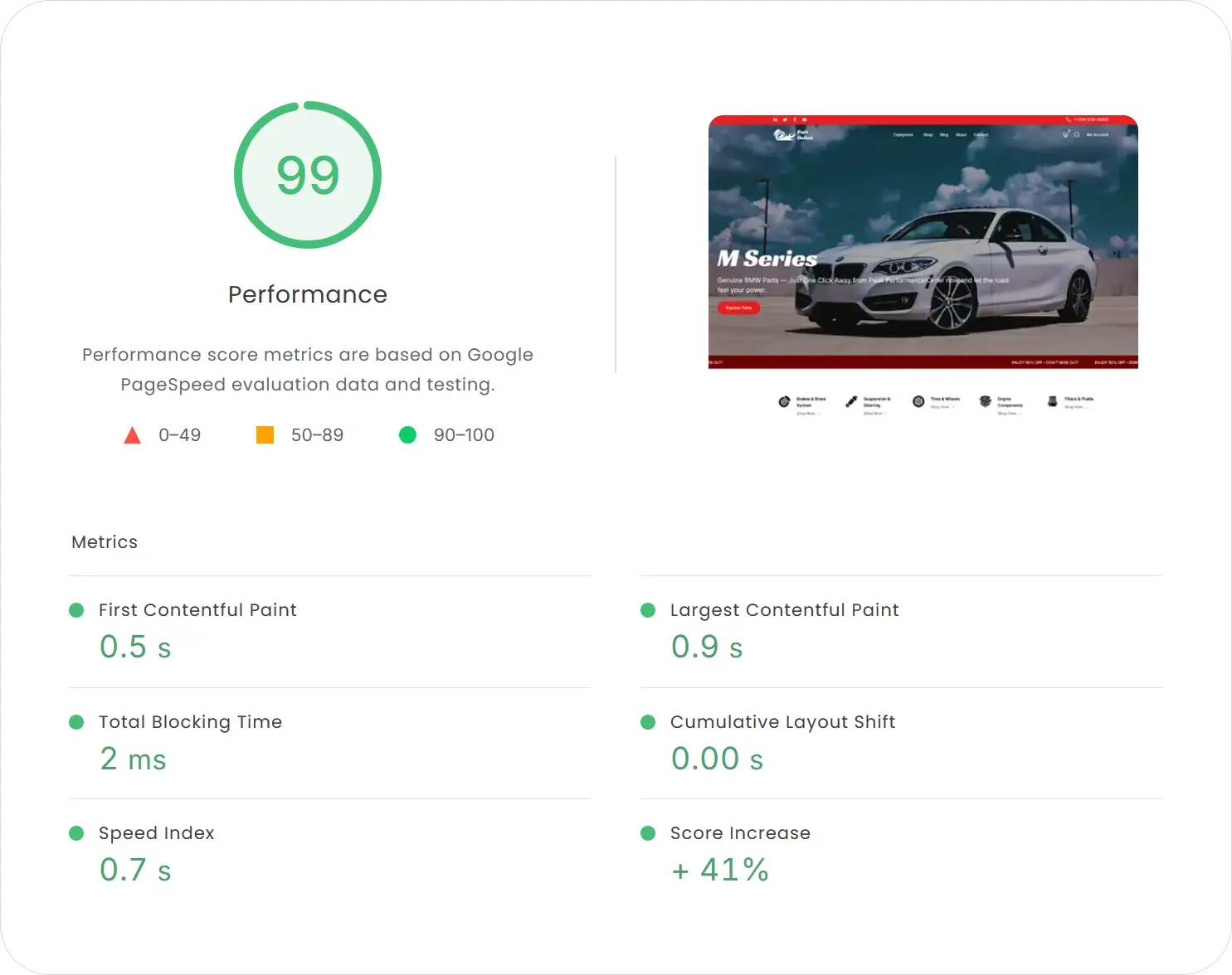 Speed optimization result