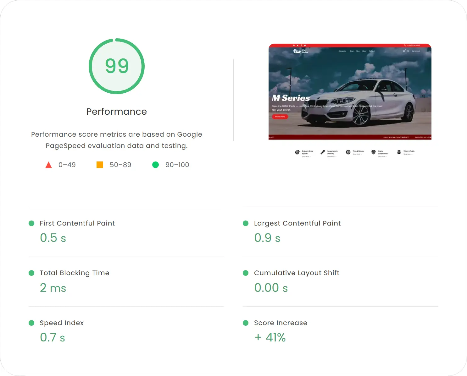 Speed optimization result